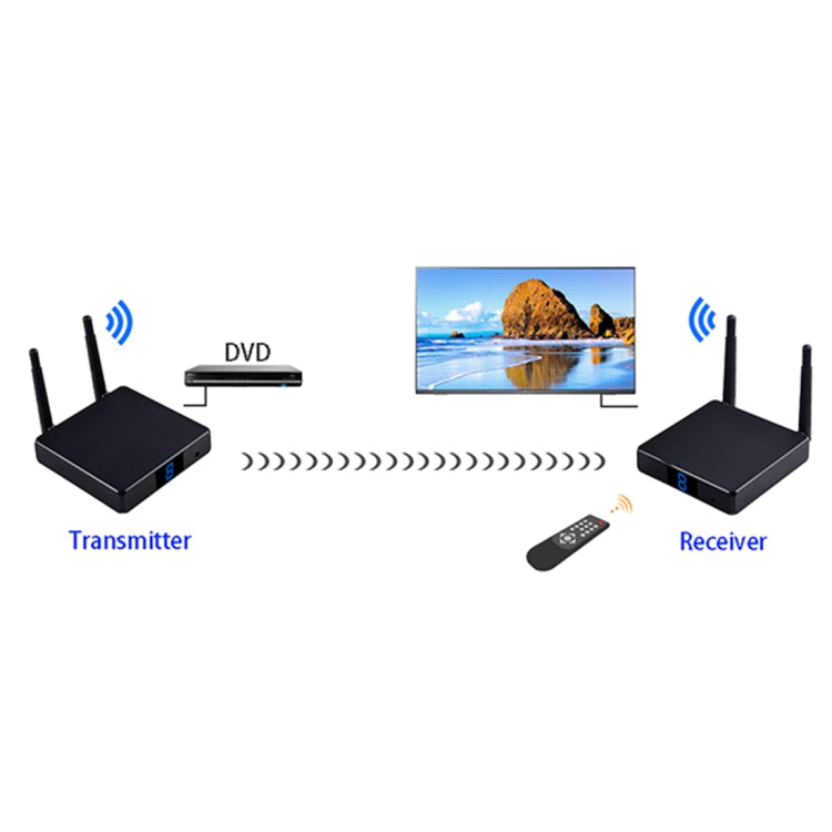 Measy FHD686 全高清1080P 3D 5-5.8GHz 無線HDMI傳輸器帶显示屏，支持紅外遙控&無線同屏功能，傳輸距離：200m