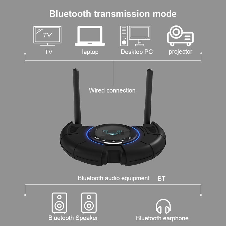 TX800 光纖藍牙5.0音頻適配器藍牙發射器接收器帶雙天線&OLED显示屏