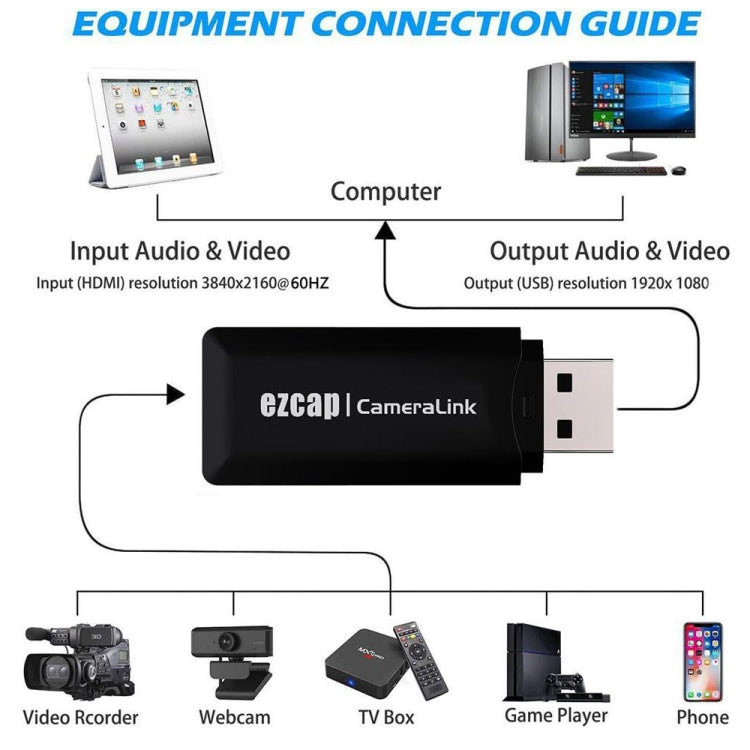 EZCAP313 Gamera Link HD USB 採集卡
