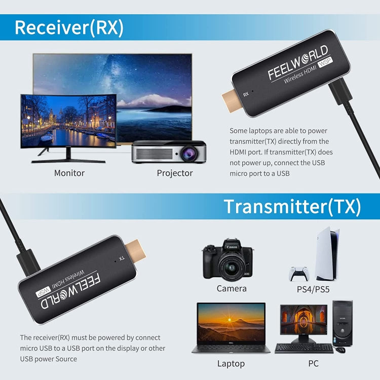 FEELWORLD WSP HDMI無線投屏器套件 50米傳輸距離 1080P高清畫質