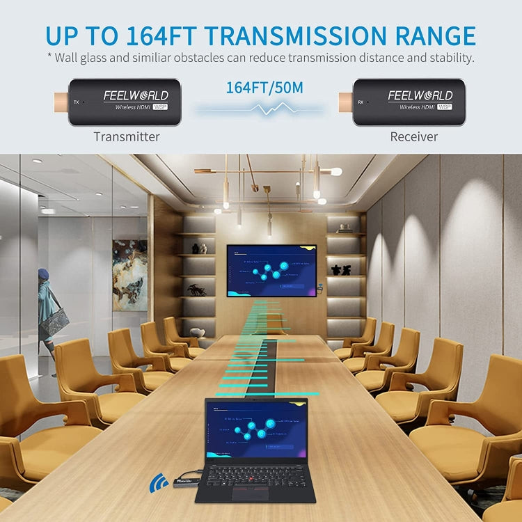 FEELWORLD WSP HDMI無線投屏器套件 50米傳輸距離 1080P高清畫質