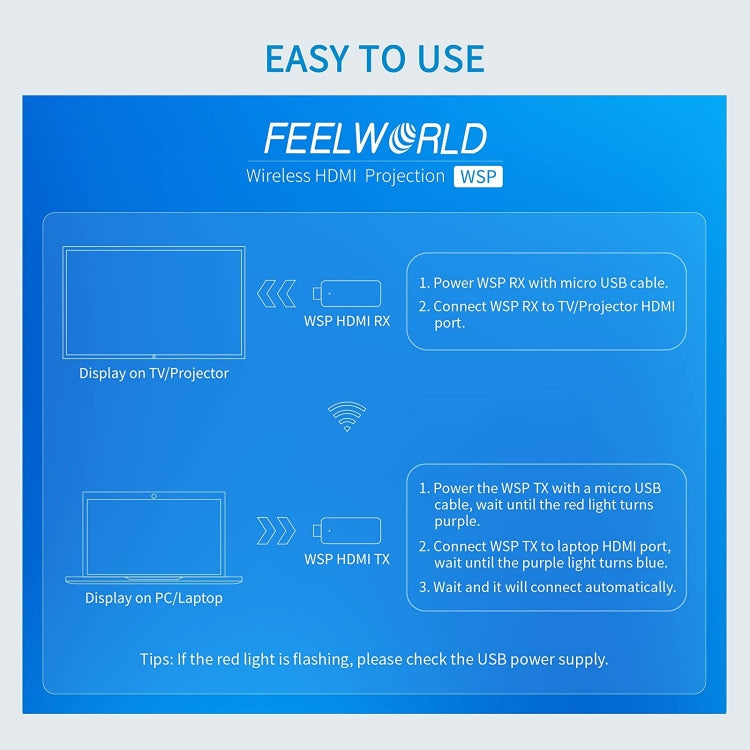 FEELWORLD WSP HDMI無線投屏器套件 50米傳輸距離 1080P高清畫質