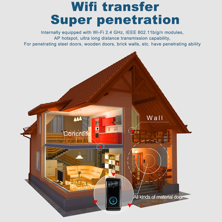 M101 WiFi智能可視門鈴，支持紅外夜視/移動偵測/雙向對講/32GB SD卡