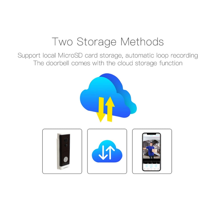 M200A 1080P WiFi智能圓形按鍵可視門鈴，支持紅外移動偵測&自適應碼率&雙向對講&遠程/PIR喚醒