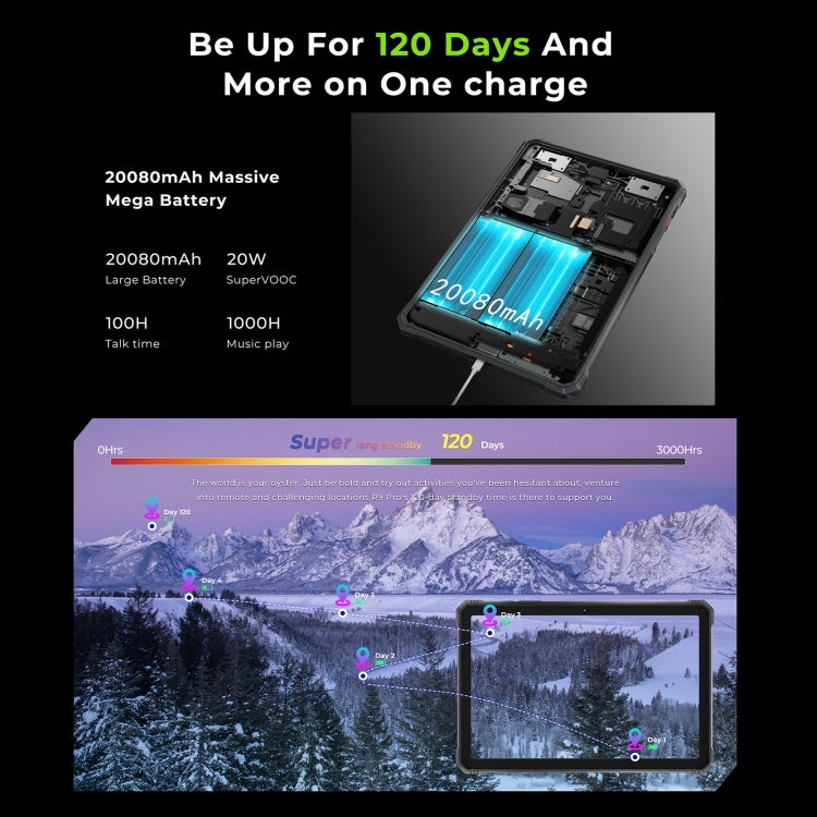 HOTWAV Tab R9 Pro三防平板，6GB+256GB，11英寸安卓14 展訊T606八核 4G網絡，全球版支持谷歌商店，歐規