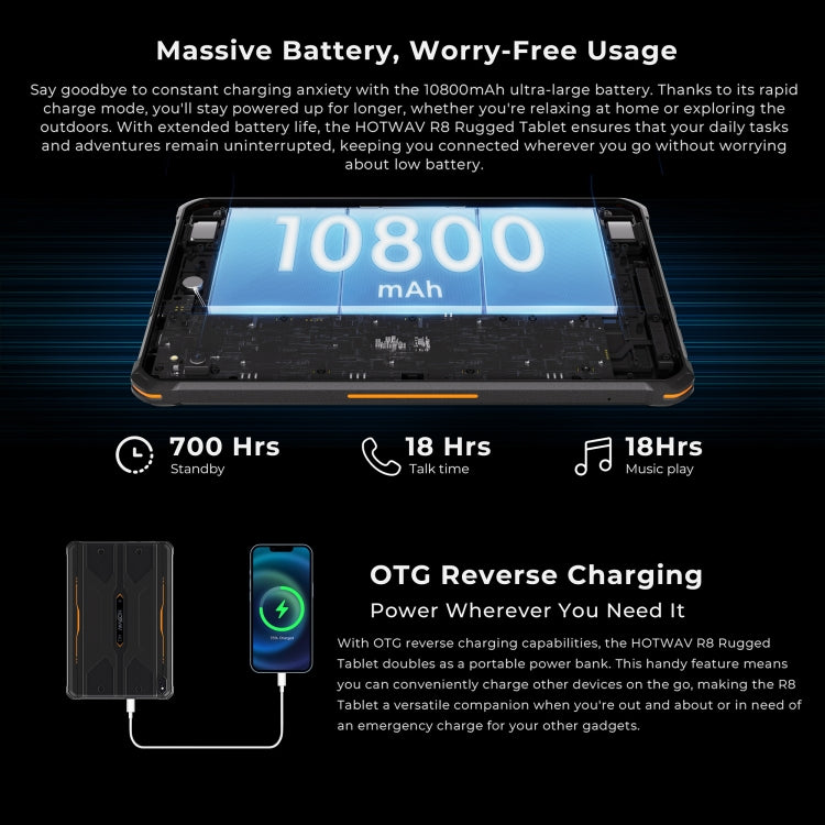 HOTWAV Tab R8 三防平板，4GB+128GB，10.1英寸安卓14 展訊T606八核 4G網絡，全球版支持谷歌商店，歐規