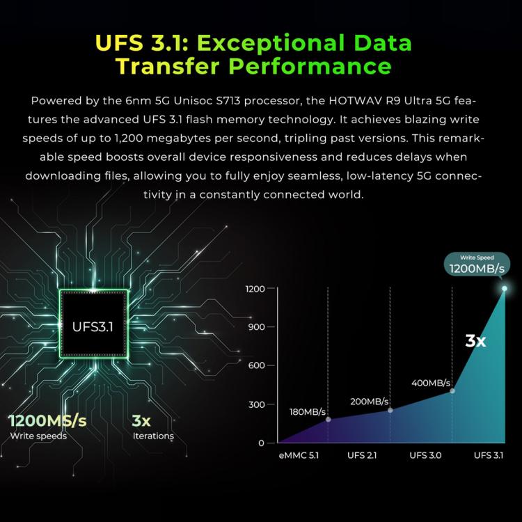 HOTWAV Tab R9 Ultra 三防平板，8GB+512GB，11英寸安卓15 紫光展銳T8200八核 5G網絡，全球版支持谷歌商店，歐規