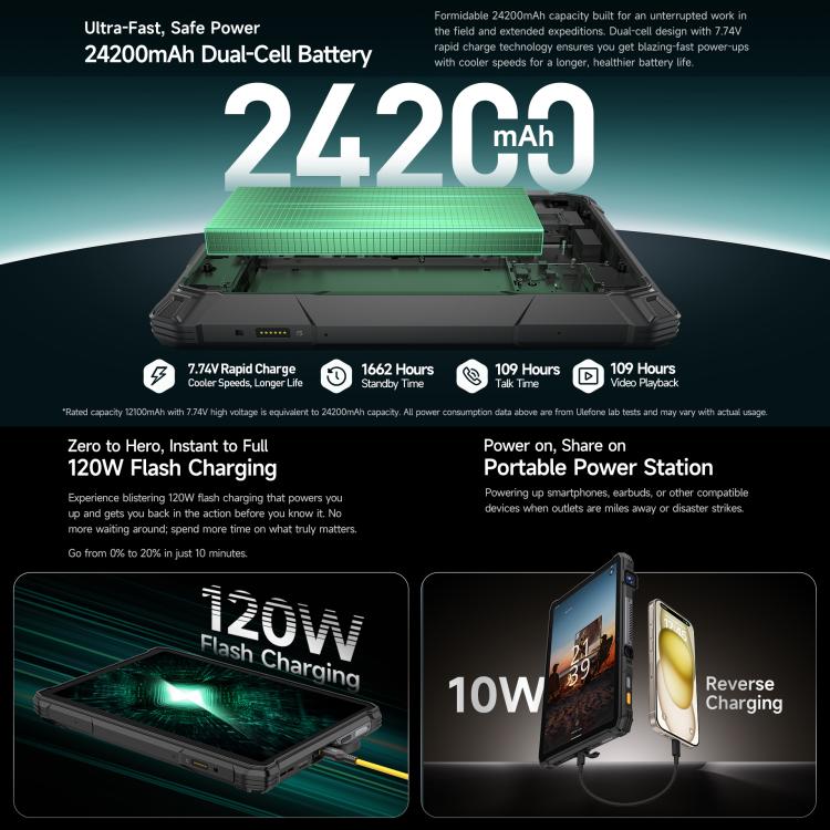 歐樂風 Armor Pad 5 Ultra 三防平板，12GB+512GB，11英寸安卓15 聯科發天璣7400X八核 5G網絡，歐規  , Armor Pad 5 Ultra