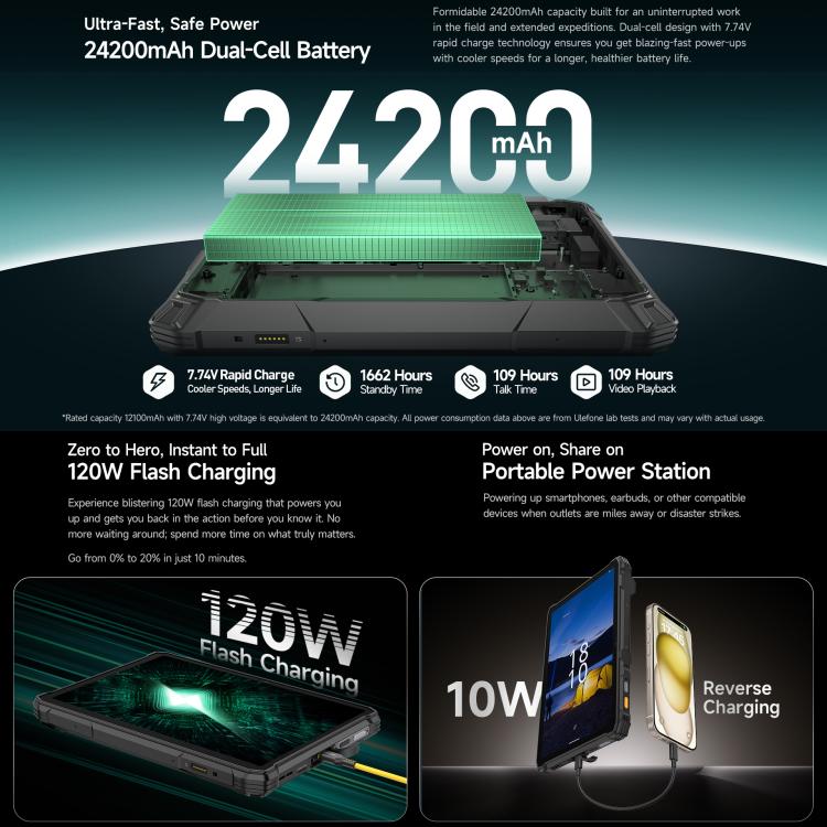 歐樂風 Armor Pad 5 Pro 三防平板，12GB+512GB，11英寸安卓15 聯科發天璣7400X八核 5G網絡，歐規  , Armor Pad 5 Pro