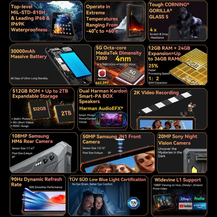 Blackview Active 10 Pro, 12GB+512GB, 10.95英寸5G三防平板 安卓14 天璣7300八核 全球版本自帶Google Play