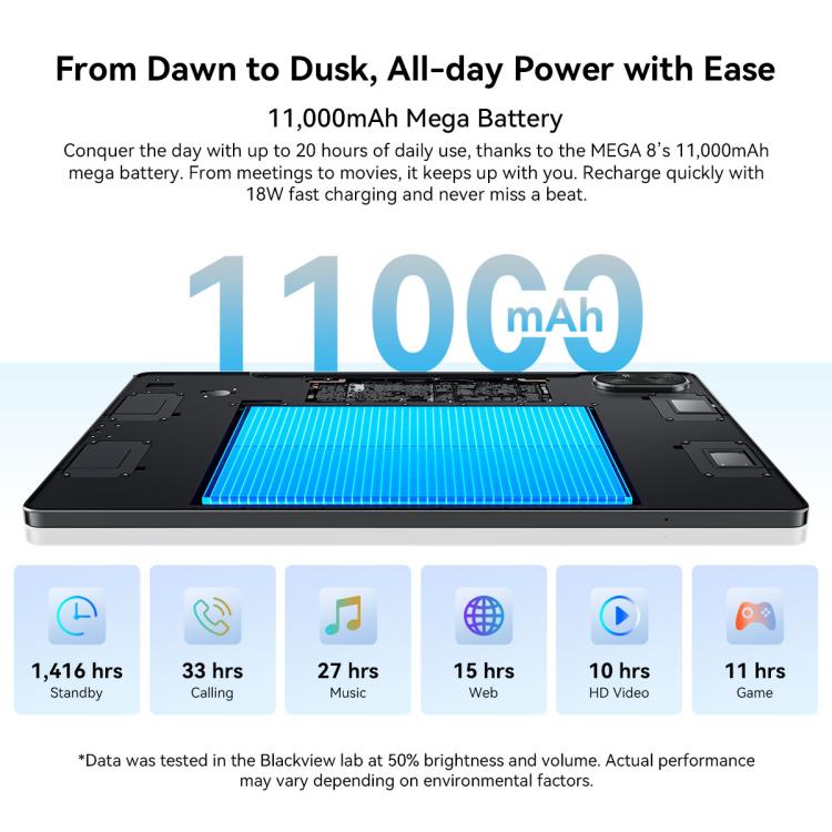 Blackview MEGA 8 13英寸4G平板, 12GB+256GB, 安卓15 紫光展銳T620八核 全球版本自帶Google Play