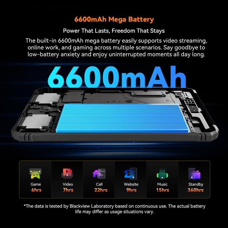 Blackview Active 5, 8.68英寸4G三防平板 8GB+128GB 安卓14 Unisoc UMS9230E T615八核 全球版本自帶Google Play