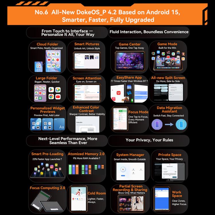 Blackview Active 5, 8.68英寸4G三防平板 8GB+128GB 安卓14 Unisoc UMS9230E T615八核 全球版本自帶Google Play