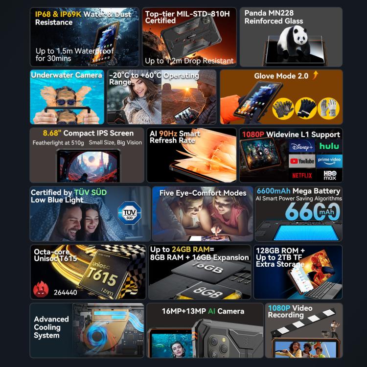 Blackview Active 5, 8.68英寸4G三防平板 8GB+128GB 安卓14 Unisoc UMS9230E T615八核 全球版本自帶Google Play