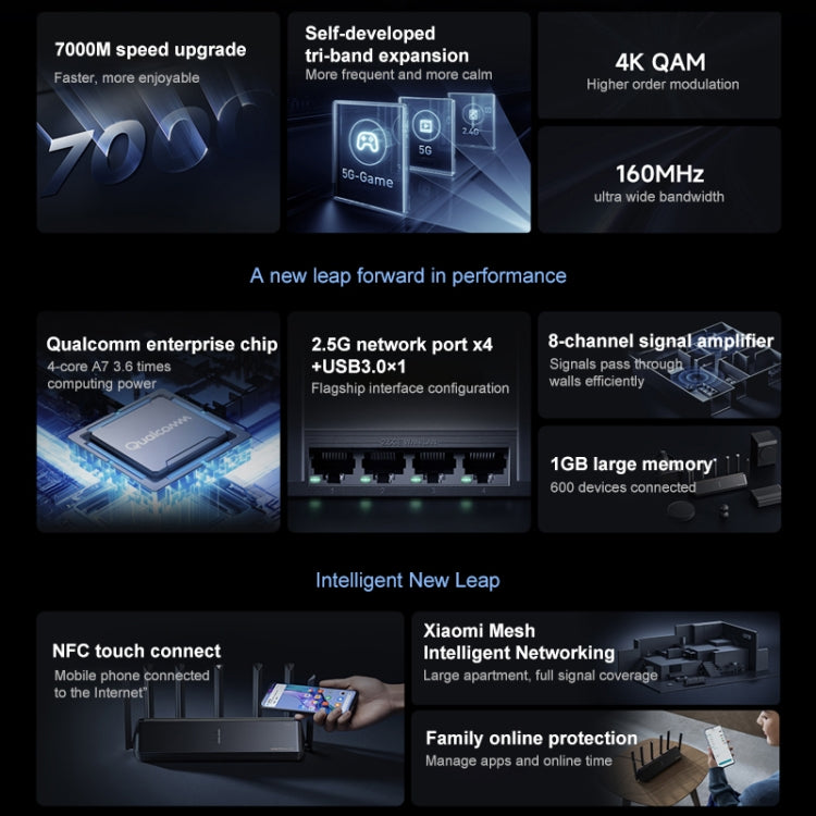 小米 路由器7000兆 8路獨立信號1GB內存，美規