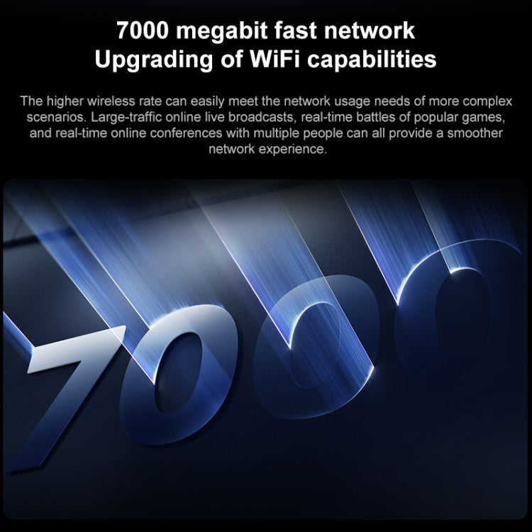 小米 路由器7000兆 8路獨立信號1GB內存，美規