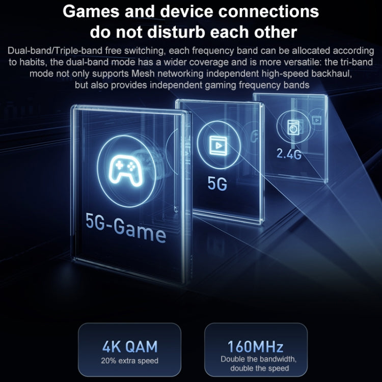 小米 路由器7000兆 8路獨立信號1GB內存，美規