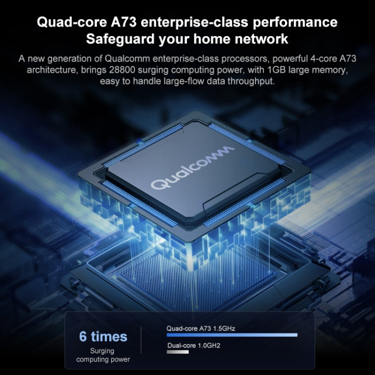 小米 路由器7000兆 8路獨立信號1GB內存，美規