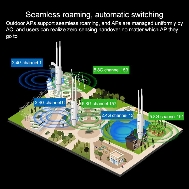 COMFAST CF-EW74 1200Mbs 室外防水雙頻無線路由器