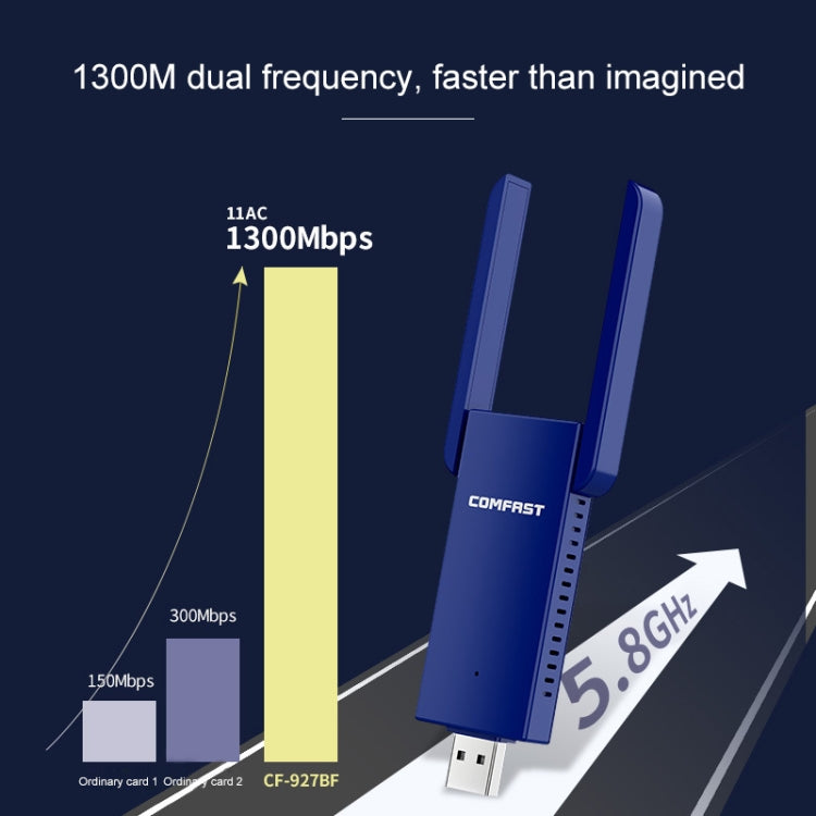 COMFAST CF-927B 1300Mbps 雙頻藍牙無線網卡 Wifi USB適配器